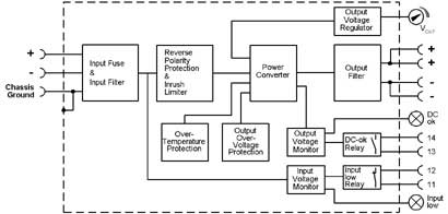 CD5.241-S1功能图示