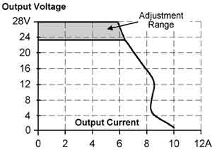 CD5.241-S1输出特性
